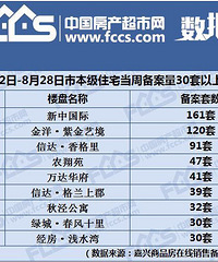 �ư�ǧ�����ܼ���סլ�ɽ�����8151Ԫ/�O ����1245��