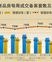 �ư�ǧ�����ܼ���סլ�ɽ�����8151Ԫ/�O ����1245��