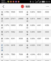 8�°ٳǷ��ۼ������� �������ƻ� !����2.3%ȫ������21