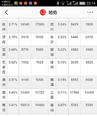 8�°ٳǷ��ۼ������� �������ƻ� !����2.3%ȫ������21