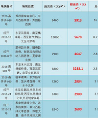 ���а�ǰ8���¼���������󡱵���Щ��