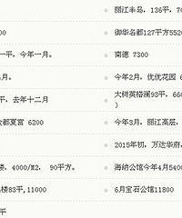 ��������2015-2016���˷���