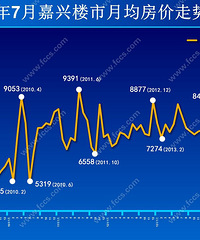 2008-2016����ס��������������ͼ �����������˶��٣�