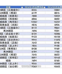 3�µ�8�¶��ַ��Ƿ��� �����ˣ�