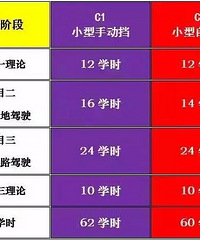 ��û�����յ�Ҫ���ˣ�10.1�����¹� ѧʱ���� ѧ�Ѹ���