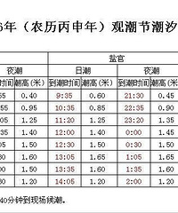 ������20���๫��������ȥ�������ι١���ȱ�ڡ��βֶ��У�