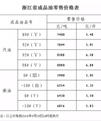 �����ͼ��µ��ˣ�92������5.91Ԫ/��