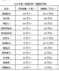 347�����������±����۳�¯ �������е�һ�����۶�347��