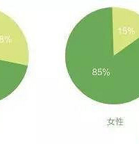 �𾪣���ѧ���Ե�����ʾ ��������ɧ�ű�����Ȼ����Ů��