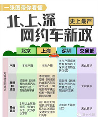 ������Լ����������̨ ʲô���ܿ���ʲô���ܿ����۸���ô�䣿