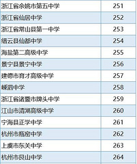 �㽭�������а��¯������һ��λ�е�21�����������ĸУ�����ڼ�