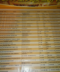 2009���������ϣ��������ڵĴ��·��ɱ��۶��١�