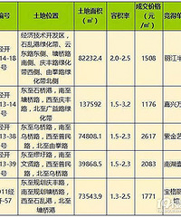 �ţ��õؿ�Ϧ�����ļ۸�