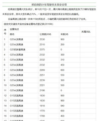 ��ϵ��ȫ��Υ�����ϵͳ ����һ���ĵ�23��