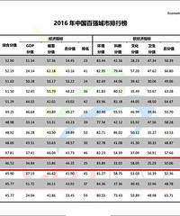 ̫�����ˣ��й���ǿ���а񷢲�  ����������Ȼ��ô��ǰ