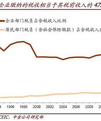 ��˰Ҫ����������Ժ�������߹�ϵÿ���ˣ��ر��������볬�������