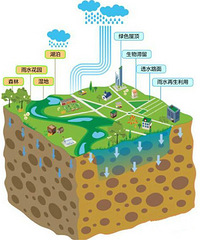 ������и�������� ÿ��˯���ý�ͨ�ֶ»�����Ұ��ʩ����