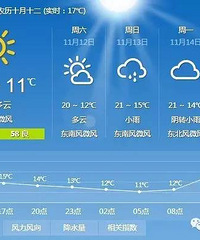 心累!周末嘉兴气温回升 但接下来还有三波冷空气!