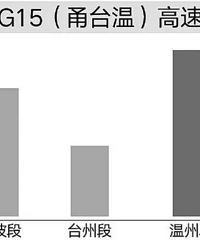 �����С������෢������ ����㽭���١���ָ�ϡ����պã�