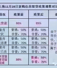 [����]��һ���Ϻ����� �Ҵ������н�Ļ��ԣ����ۻ��ǣ�