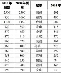 ����ƪ�������ɿ��÷������ǣ����ģ�