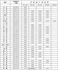 ȫ������������͹��ʱ�׼��¯ �㽭1860Ԫ