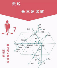 ��8��ͼ���Ҽ���