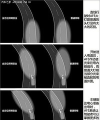 ��ʵ�öԱȡ�ת��ͷ��VS��ͨ���� ��಻��һ���