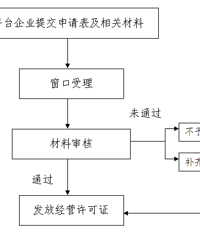 ����!������Լ���������ջ��� ���⳵��ҵ����1600�����