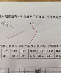 �����ˣ�����ĳѧУСѧ�����Ծ� �в�...