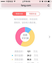 [����]����ū�˲�����ÿ�µû���5138Ԫ Ҫ��30�ꡭ