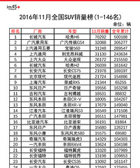 ݣ11ȫSUV146