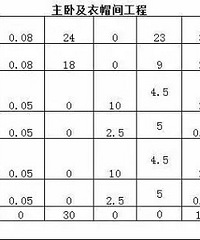 װ��һ����һ�μ�Ǯ��