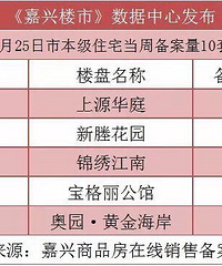 �ǵ���û����������¥�����ѣ����ܼ���סլ�ɽ�����200��