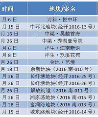 ��ǿ���� ����������6��ǿ����פ�������кö෿�ӣ�