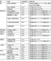 ���������·�Ԥ��