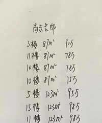 ȥ���ⷿ6ǧÿƽ ������8500�������ù���