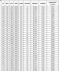 �������Ҽ�ż۸����9200Ԫ ���ѣ��۸񹫵�