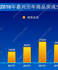 ��ʷ�¸ߣ�ȥ���������48835�׷���