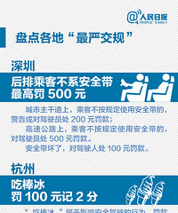 ��Ҫ����Υ�¿ۼ����� ���½�ͨΥ��Υ�´�����ȫ ���߲�л��