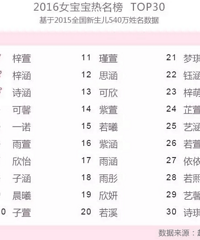 2016��Ů���������� ��ϸһ�����ߺö౦���ϰ�...