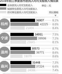 ���˷��۵ͣ�