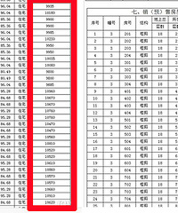 9000+ ĳ¥�̱����ļ۸��ع�