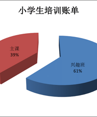 һ��4�򣡺��ӵĿ�����ѵ�˵������� Ǯ����������ȥ...