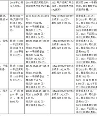 ��2021����˷����۸�Ԥ�⡭��ͼ