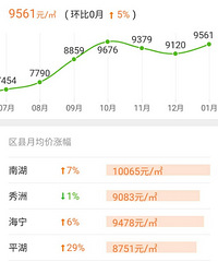 �����ⷿ�����ƣ����Ϻ���10065Ԫ/�O