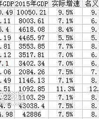 2016�㽭������GDP ���˷�������ô�ý��ŵ�6��