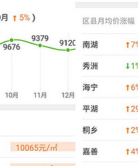 �����ⷿ�����ƣ����Ϻ���10065Ԫ/�O