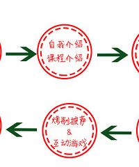 ��APP����NO.17��������DIY ����Լ���ֹ�PIZZA���������