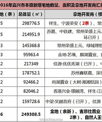 ���˽��껹��31212�׷�Ҫ����